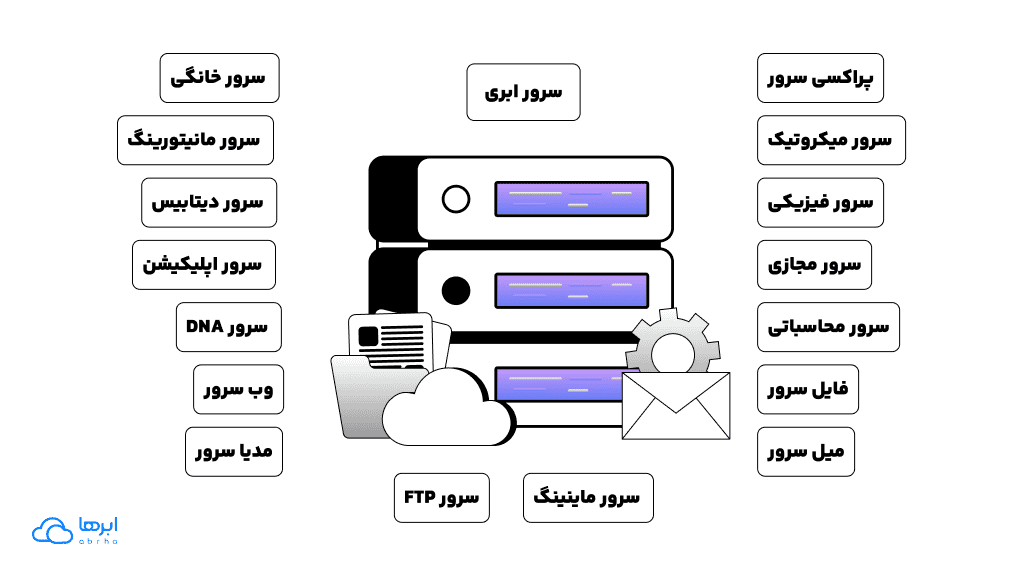 انواع سرور