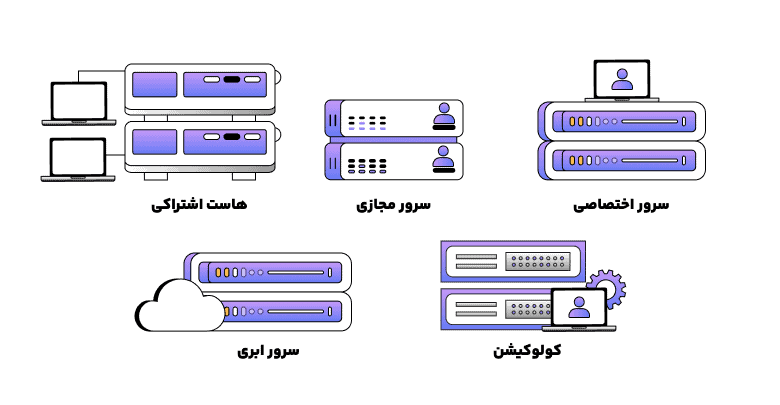 انواع هاست