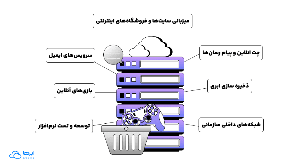 کاربردهای مختلف سرور